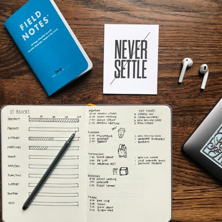 Top 4 Responsibilities of a Product Manager